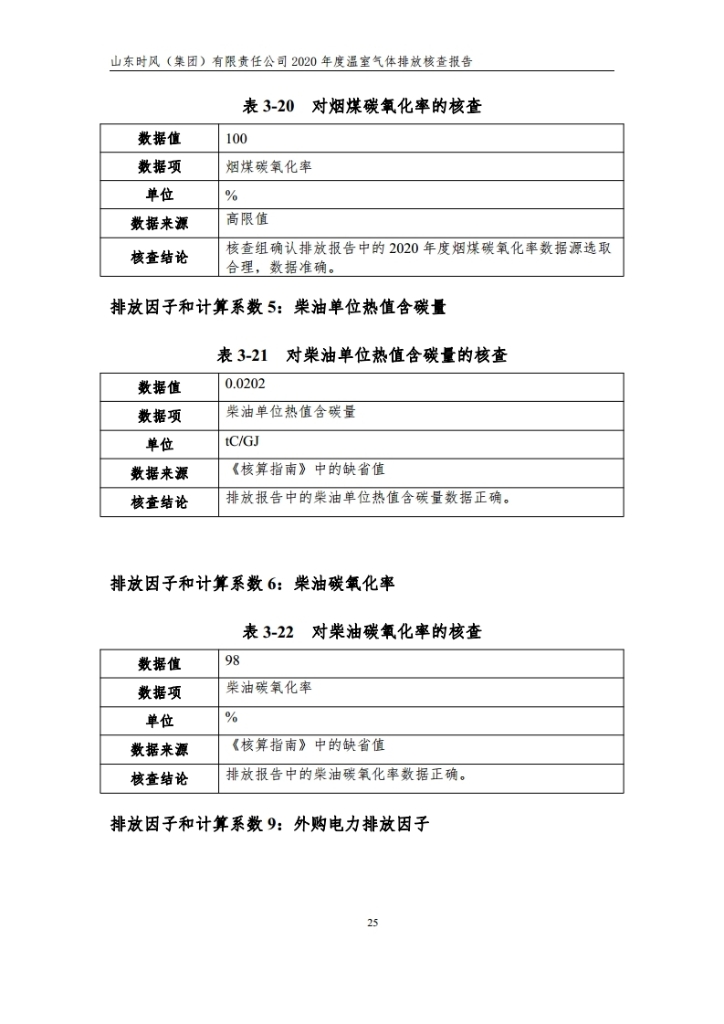 温室气体排放核查报告_公示_拉斯维加斯9888集团