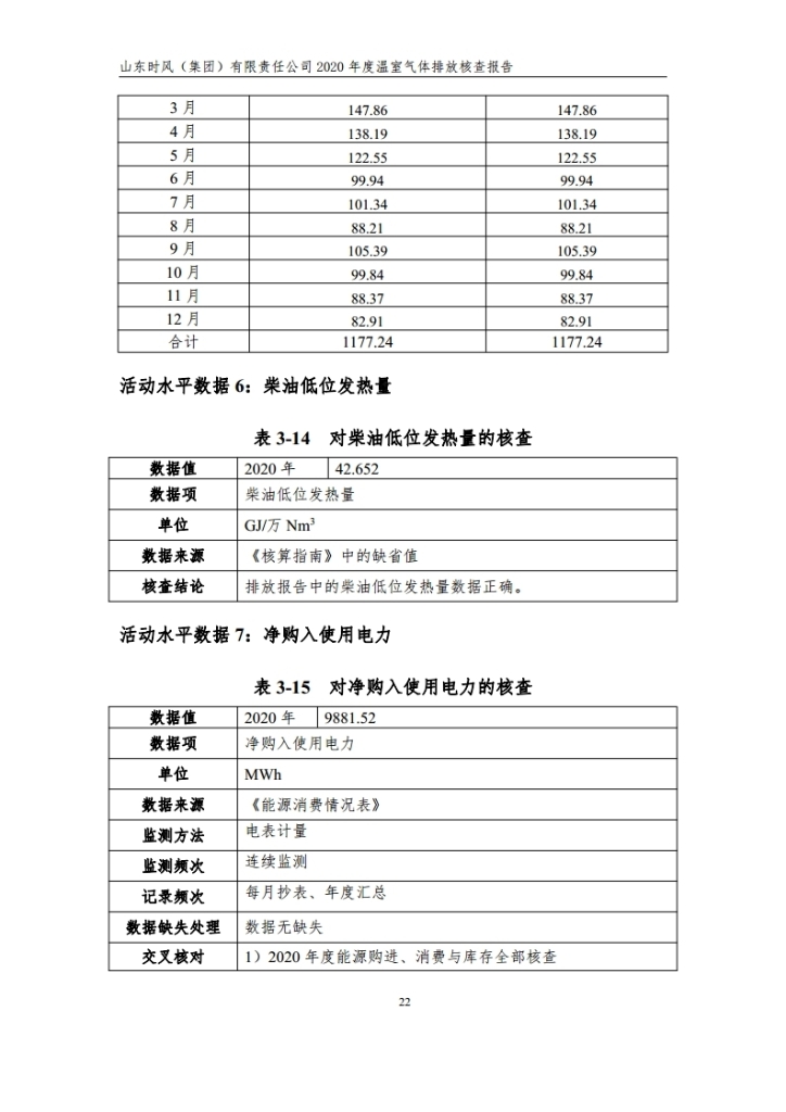 温室气体排放核查报告_公示_拉斯维加斯9888集团