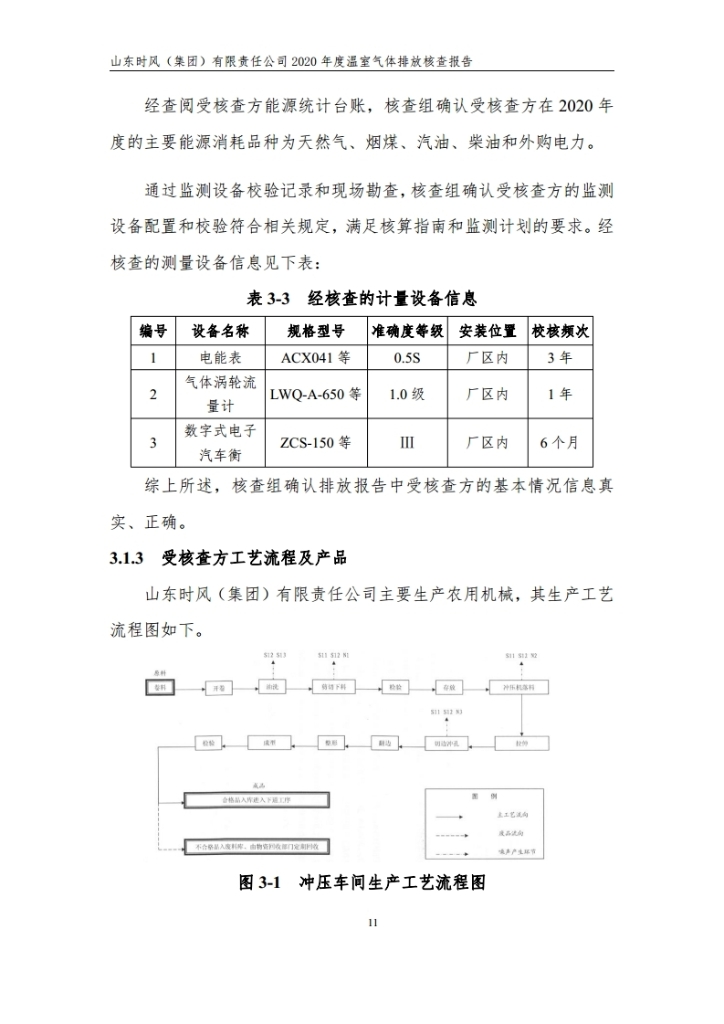 温室气体排放核查报告_公示_拉斯维加斯9888集团