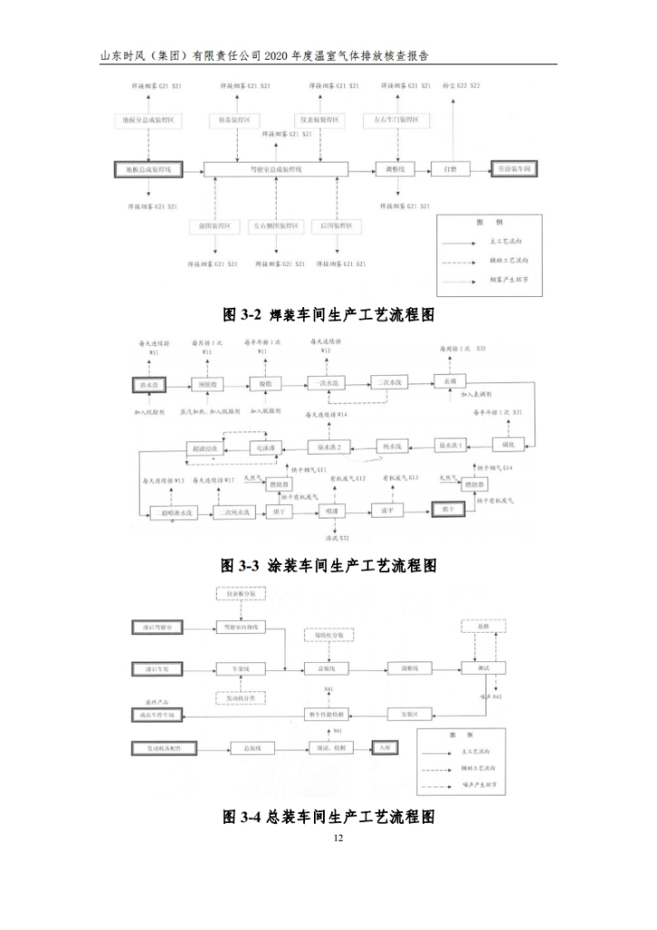 温室气体排放核查报告_公示_拉斯维加斯9888集团