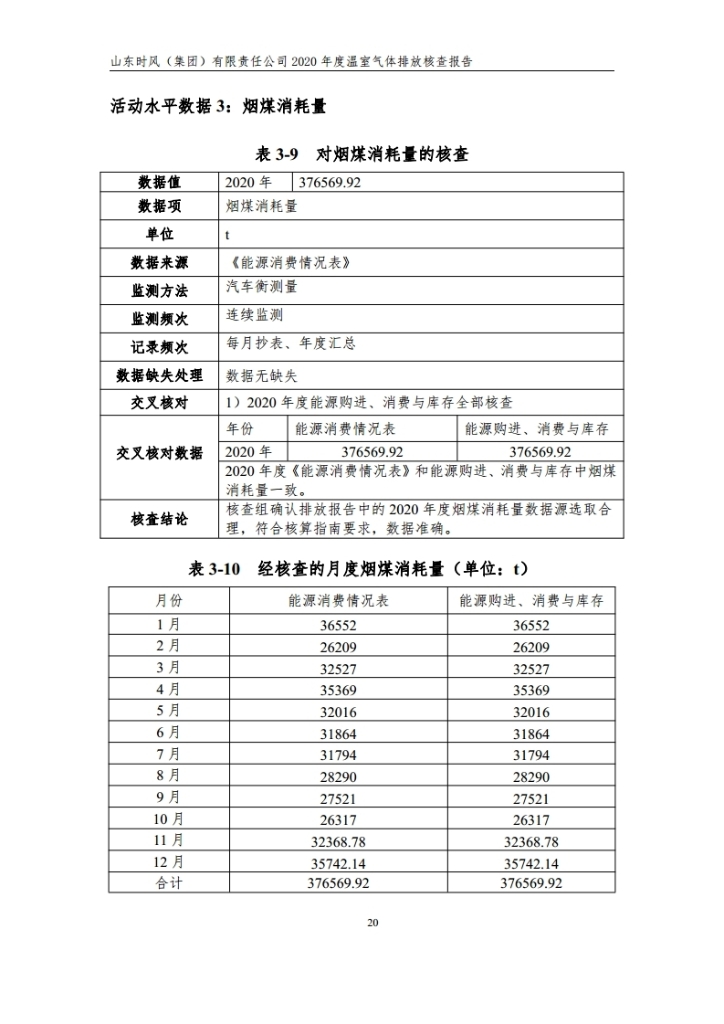 温室气体排放核查报告_公示_拉斯维加斯9888集团