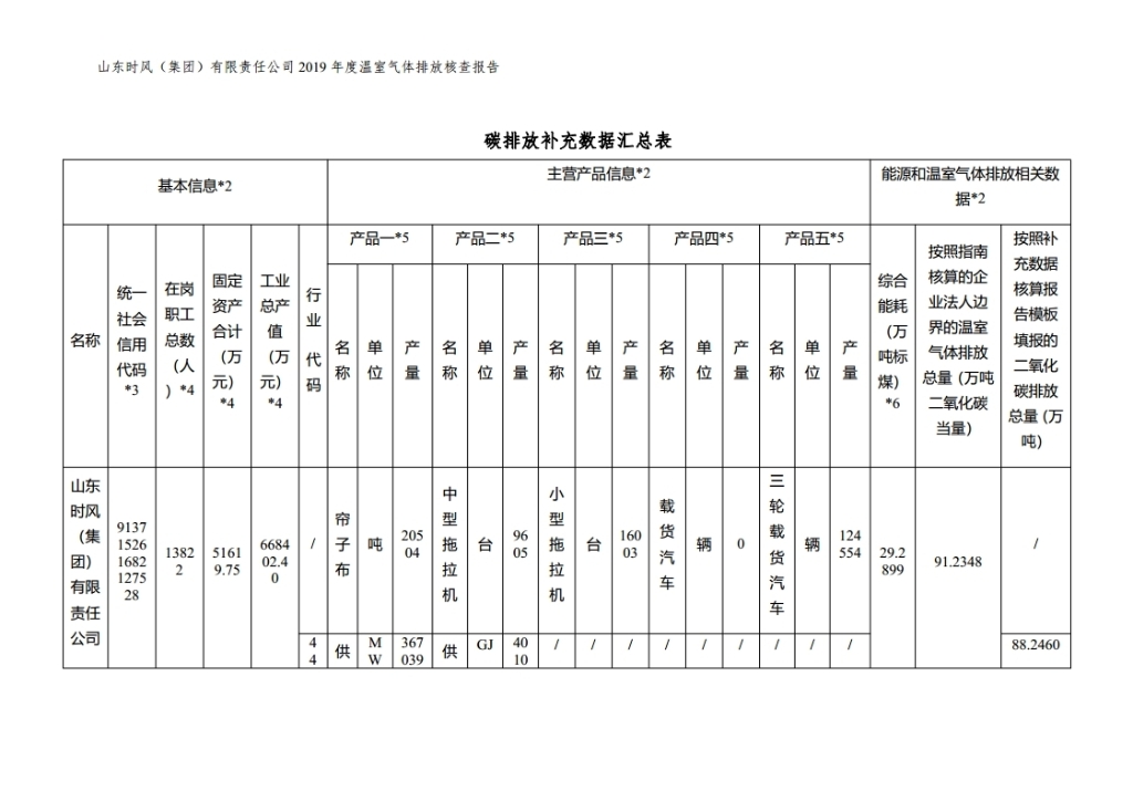 温室气体排放核查报告_公示_拉斯维加斯9888集团