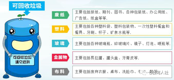 一分钟相识垃圾分类_科普园地_拉斯维加斯9888集团