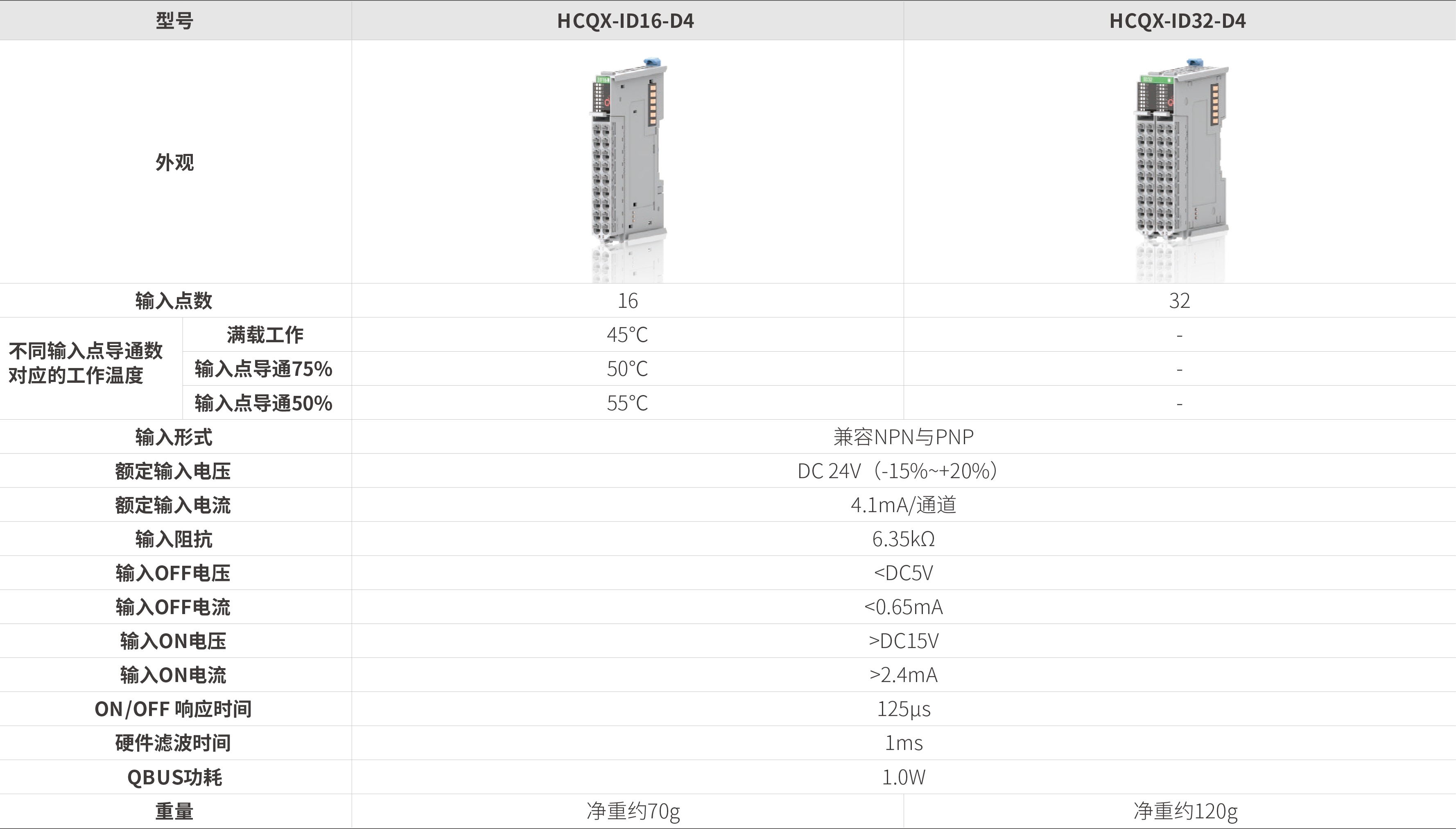 Q系列？-数字量输入_画板2.jpg