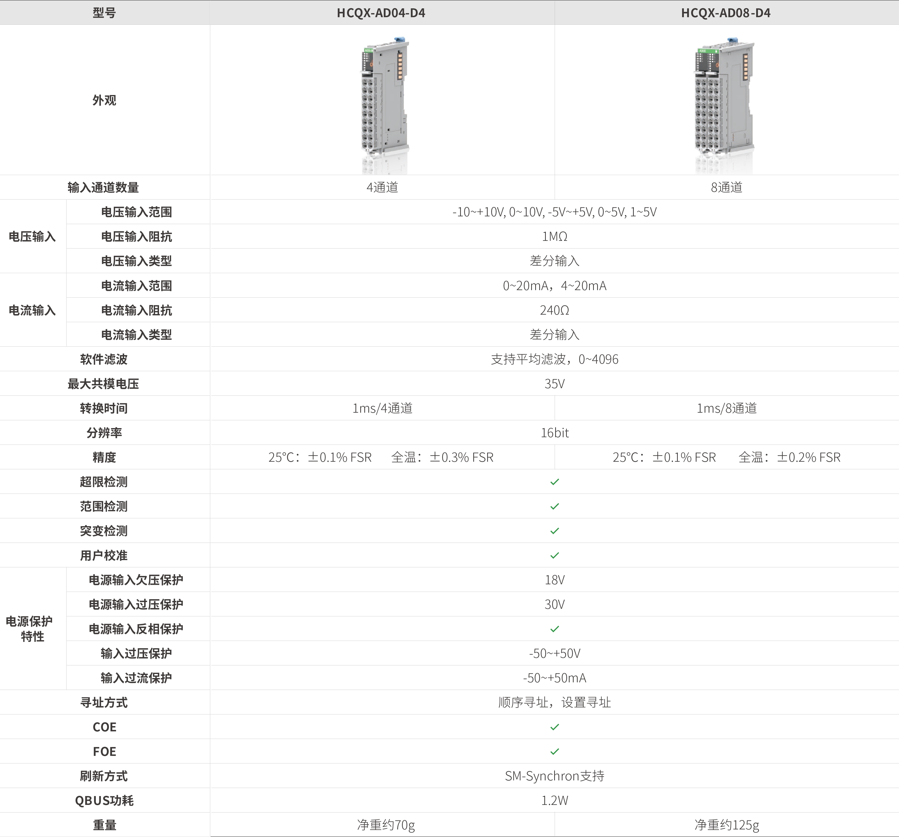 Q系列？-仿照量输入_画板2.jpg