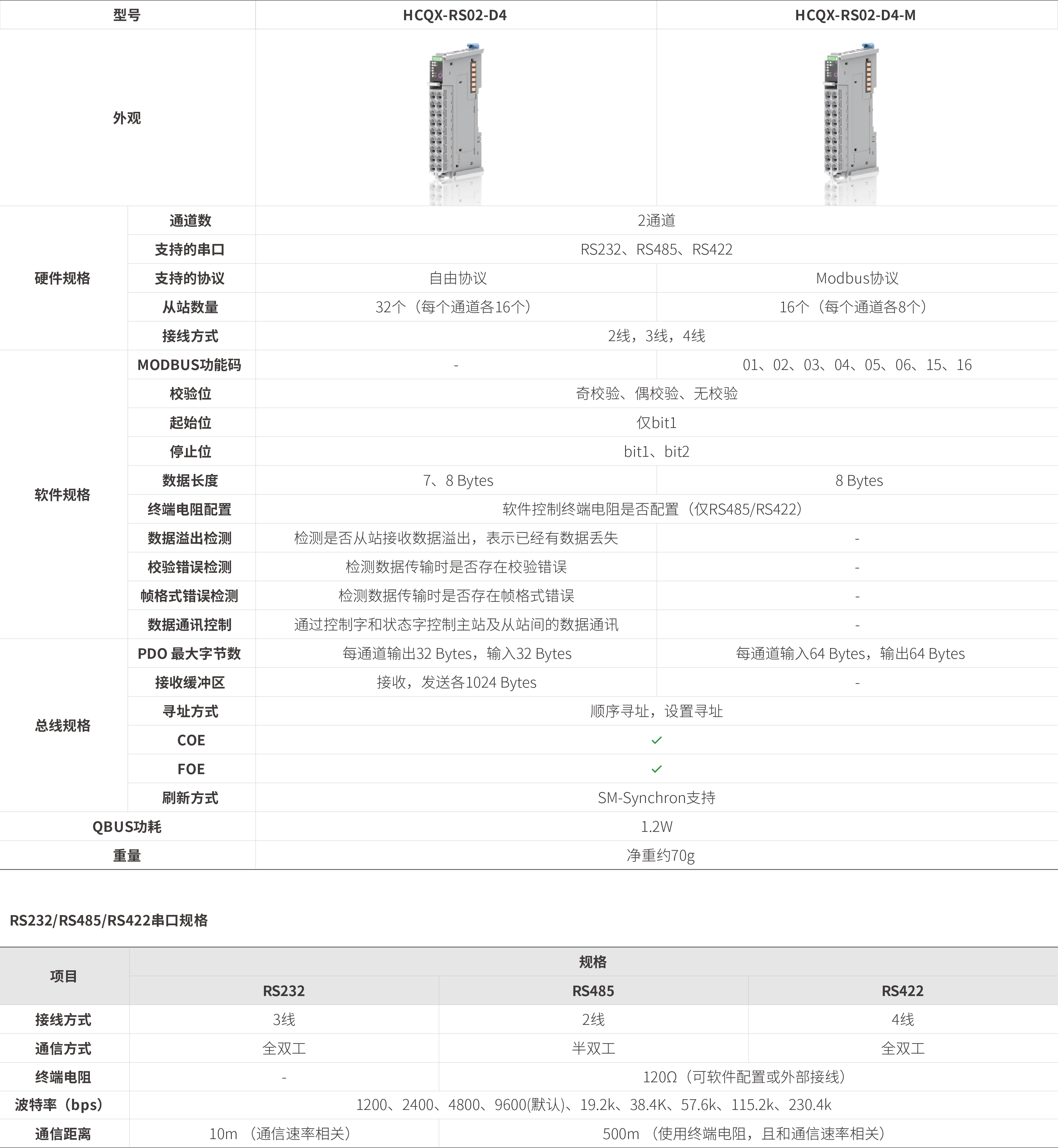 Q系列？-串口通讯_画板2.jpg