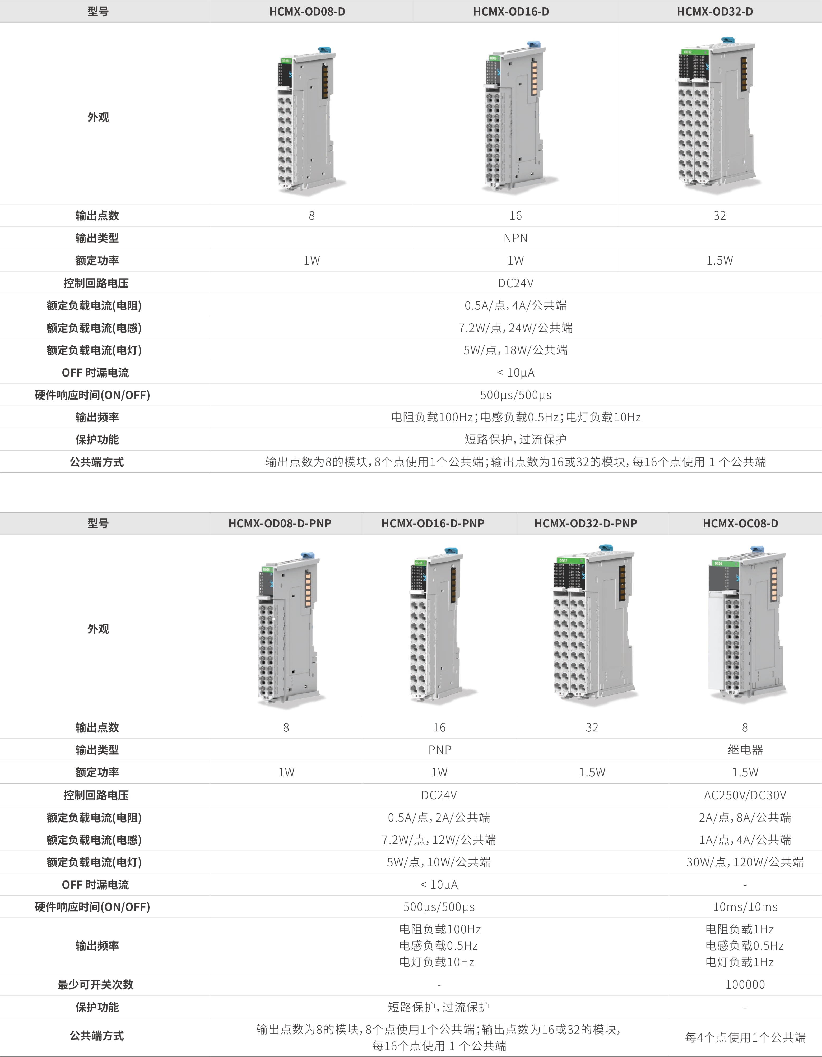 M系列？-数字量输出_画板2.jpg