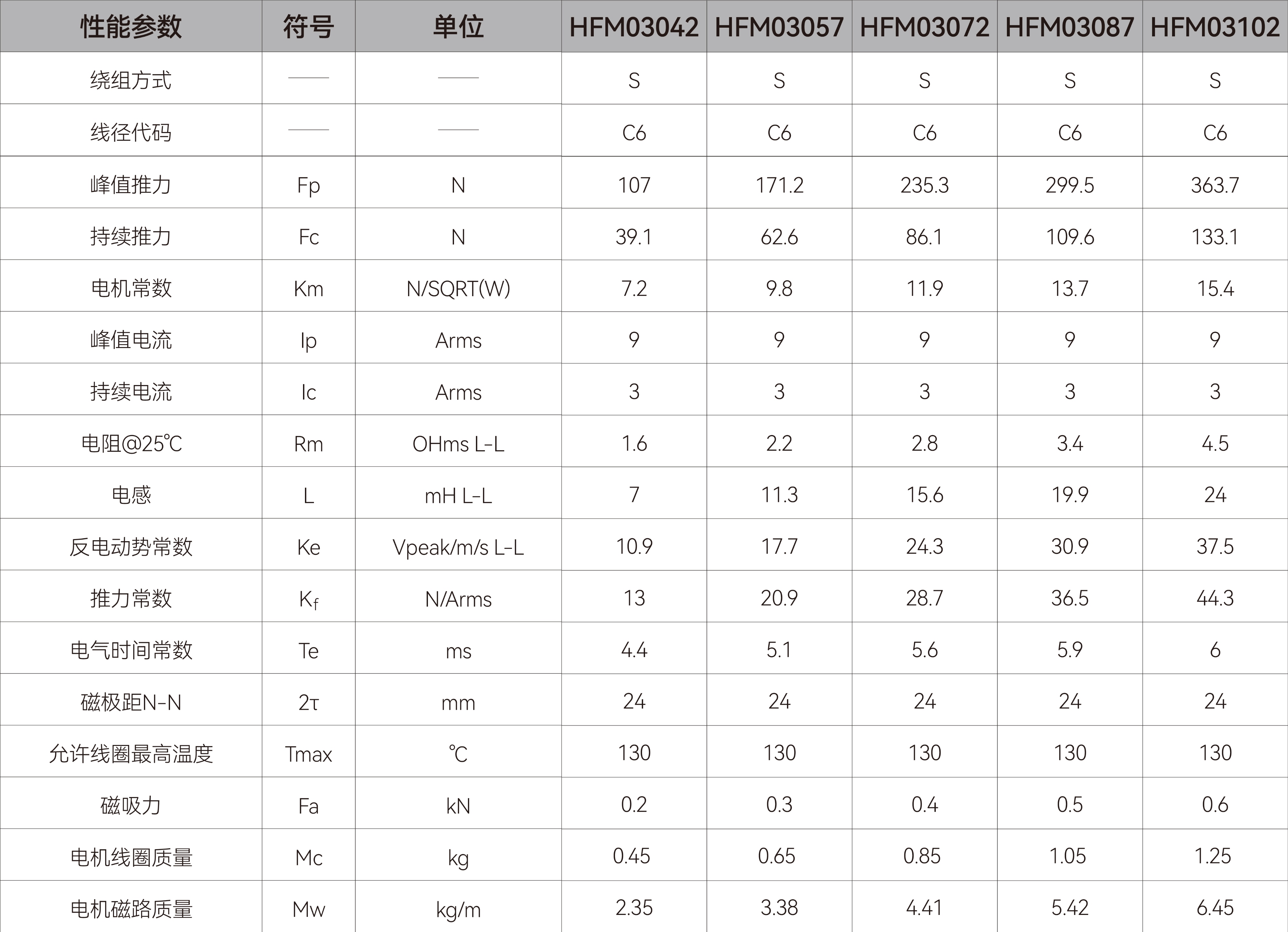 有铁芯直线电机-HFM03.jpg 有铁芯直线电机-HFM03.jpg