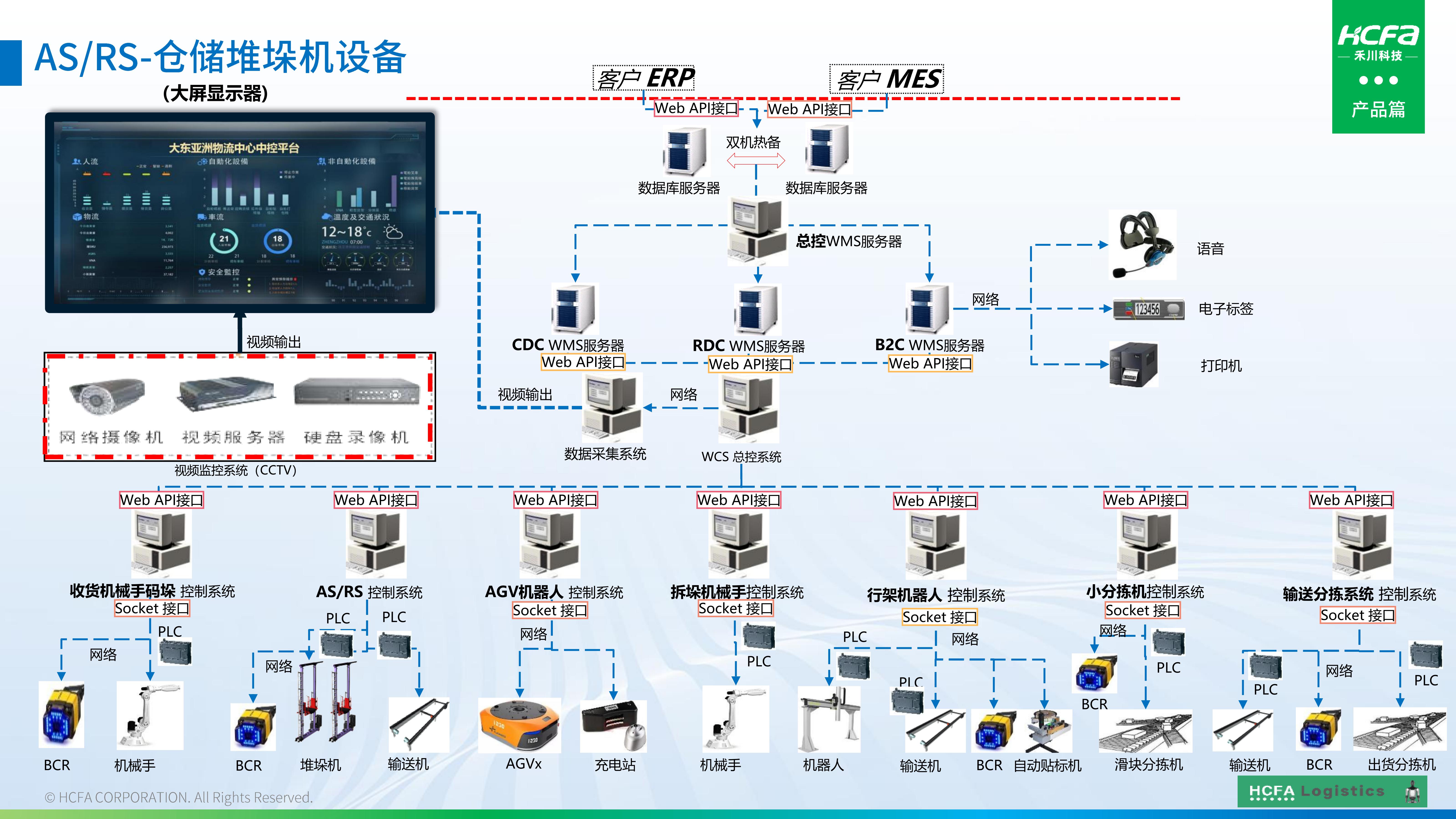 大宝娱乐物流仓储系统集成-业务介绍202501009（齐全版）_43.jpg
